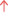 GKFX Prime