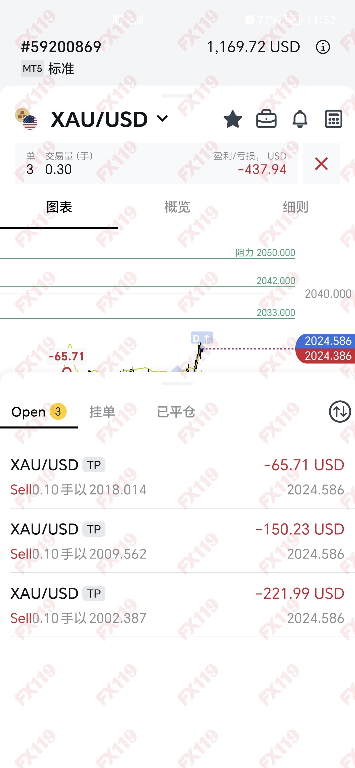 外汇110 FX110官网