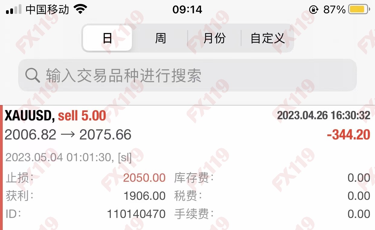 FXCM