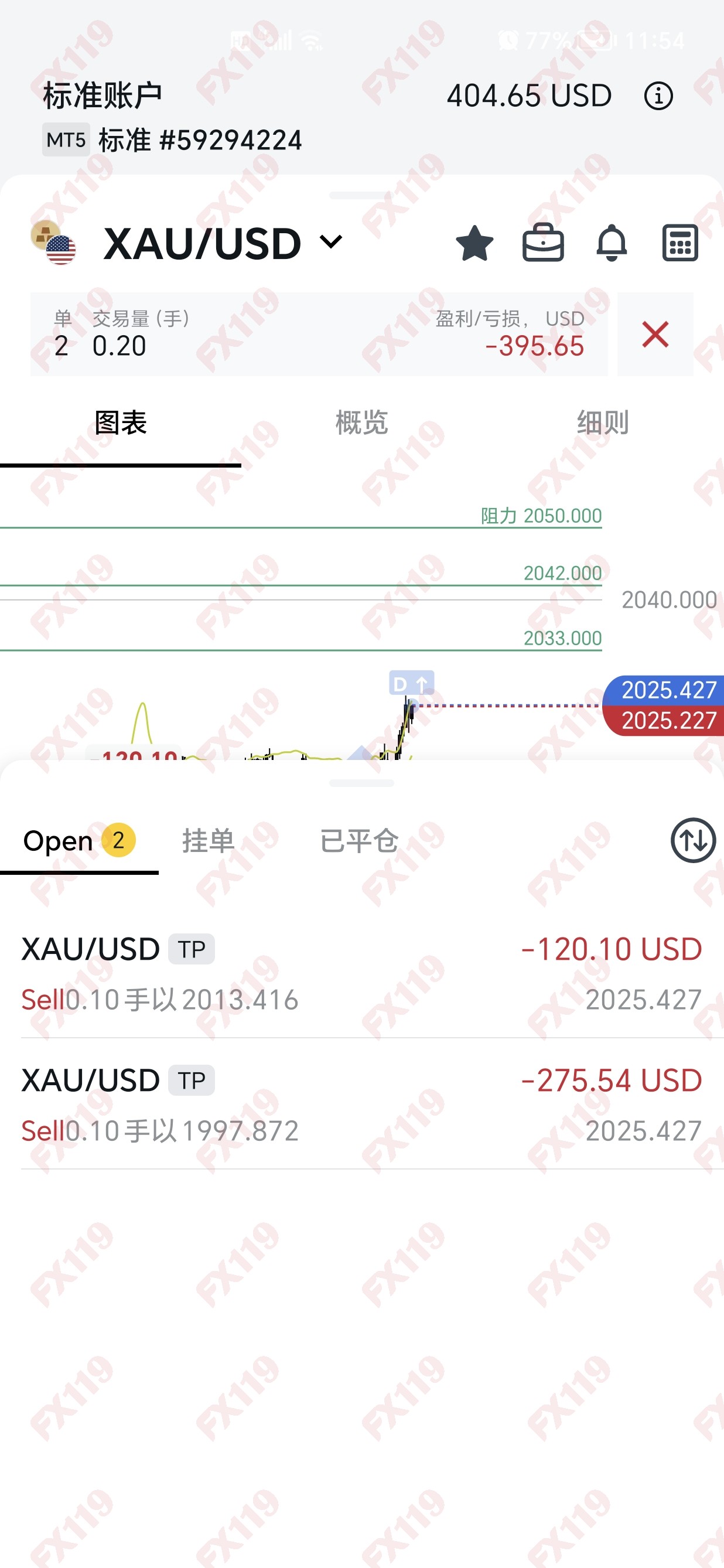 外汇110 FX110官网