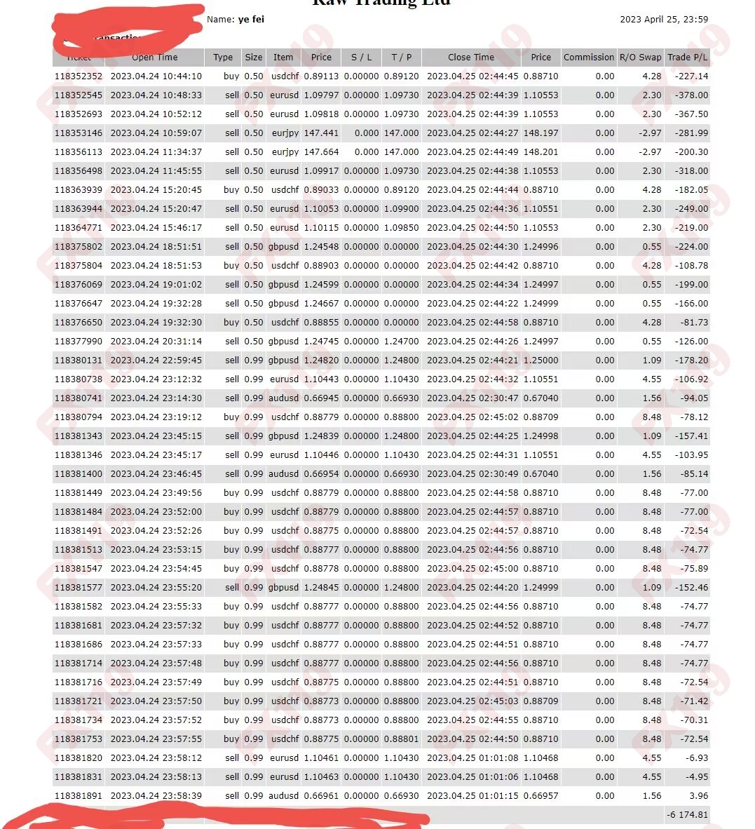 IC Markets