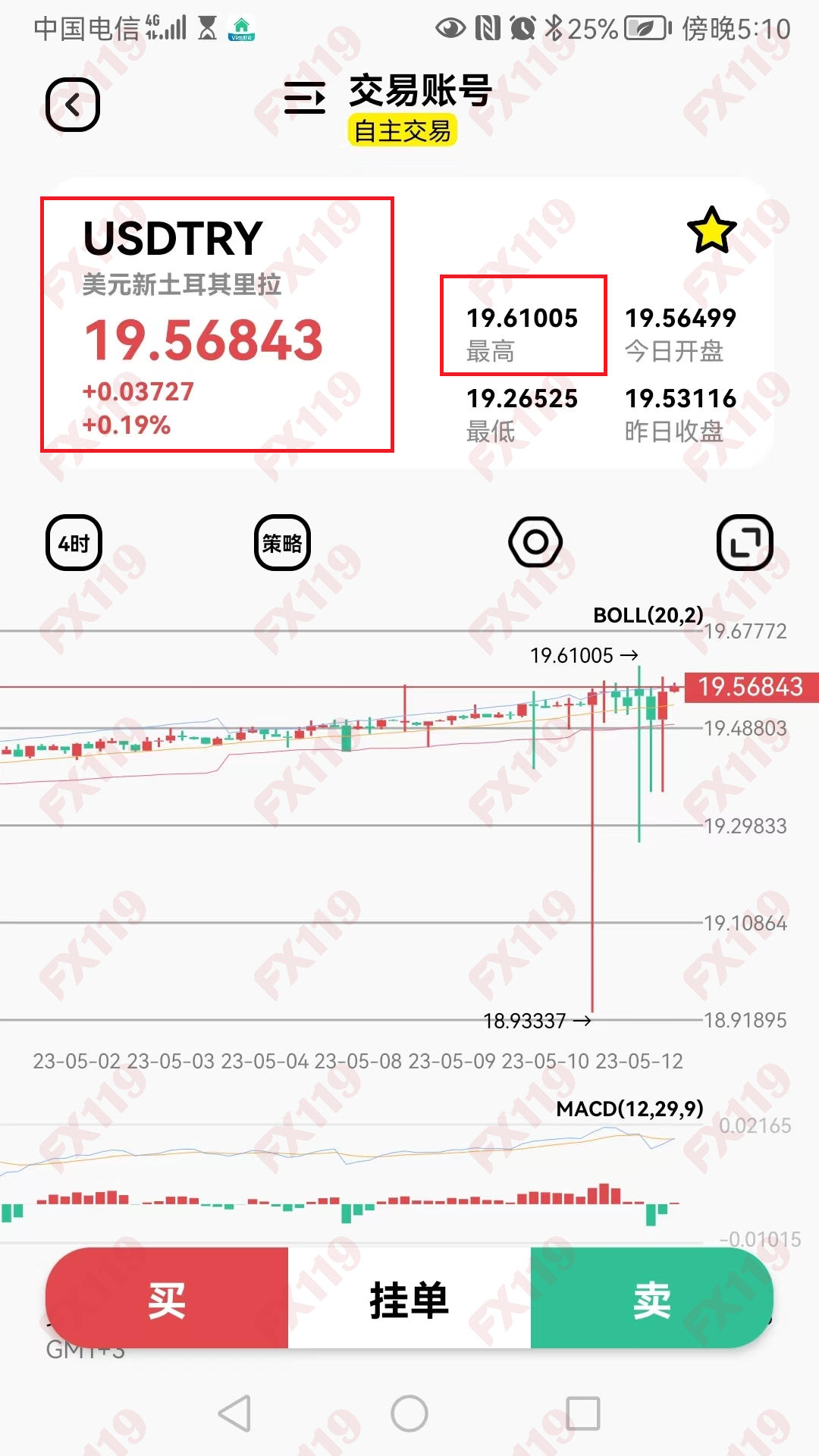 外汇110 FX110官网